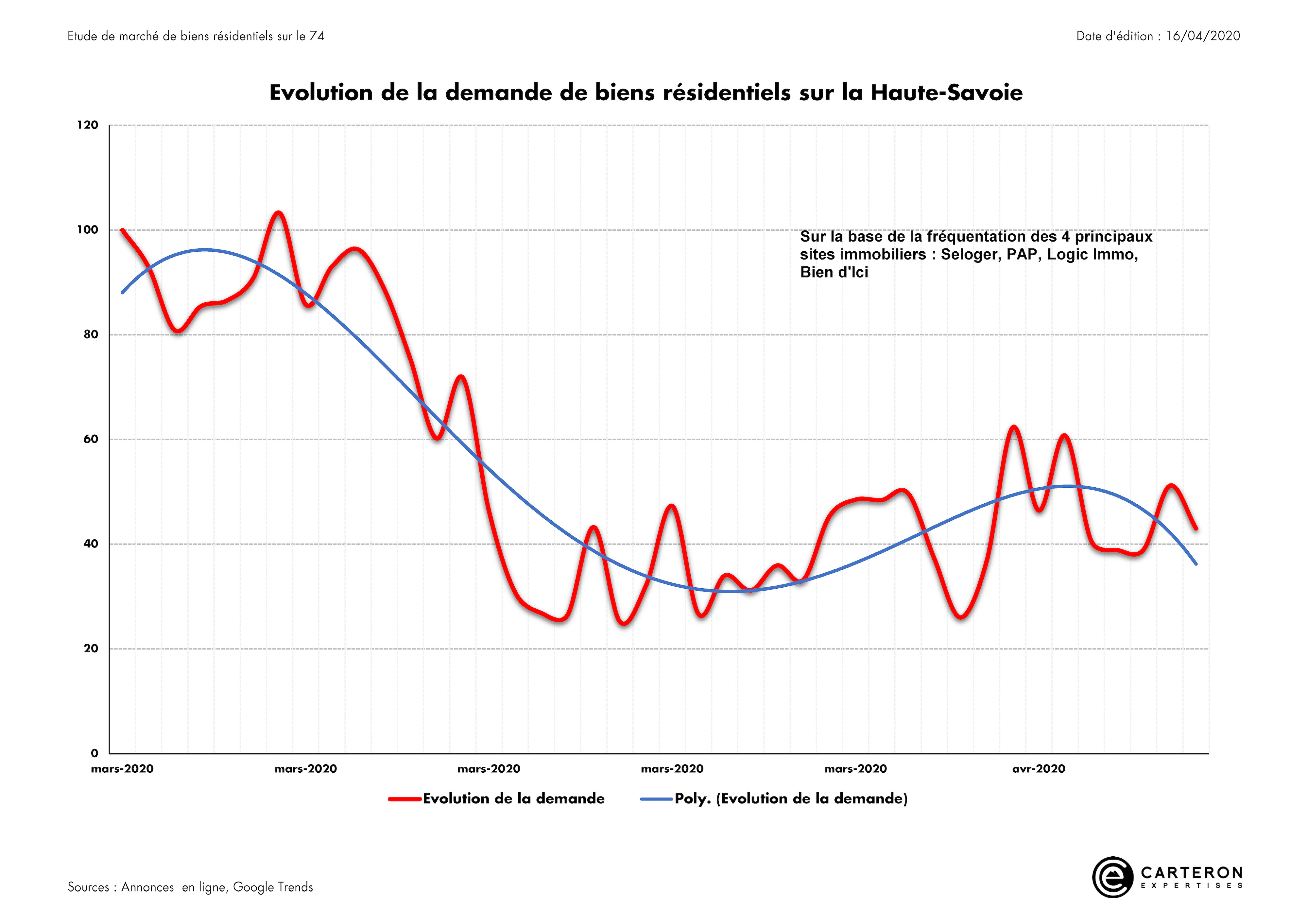 Graph Page 3