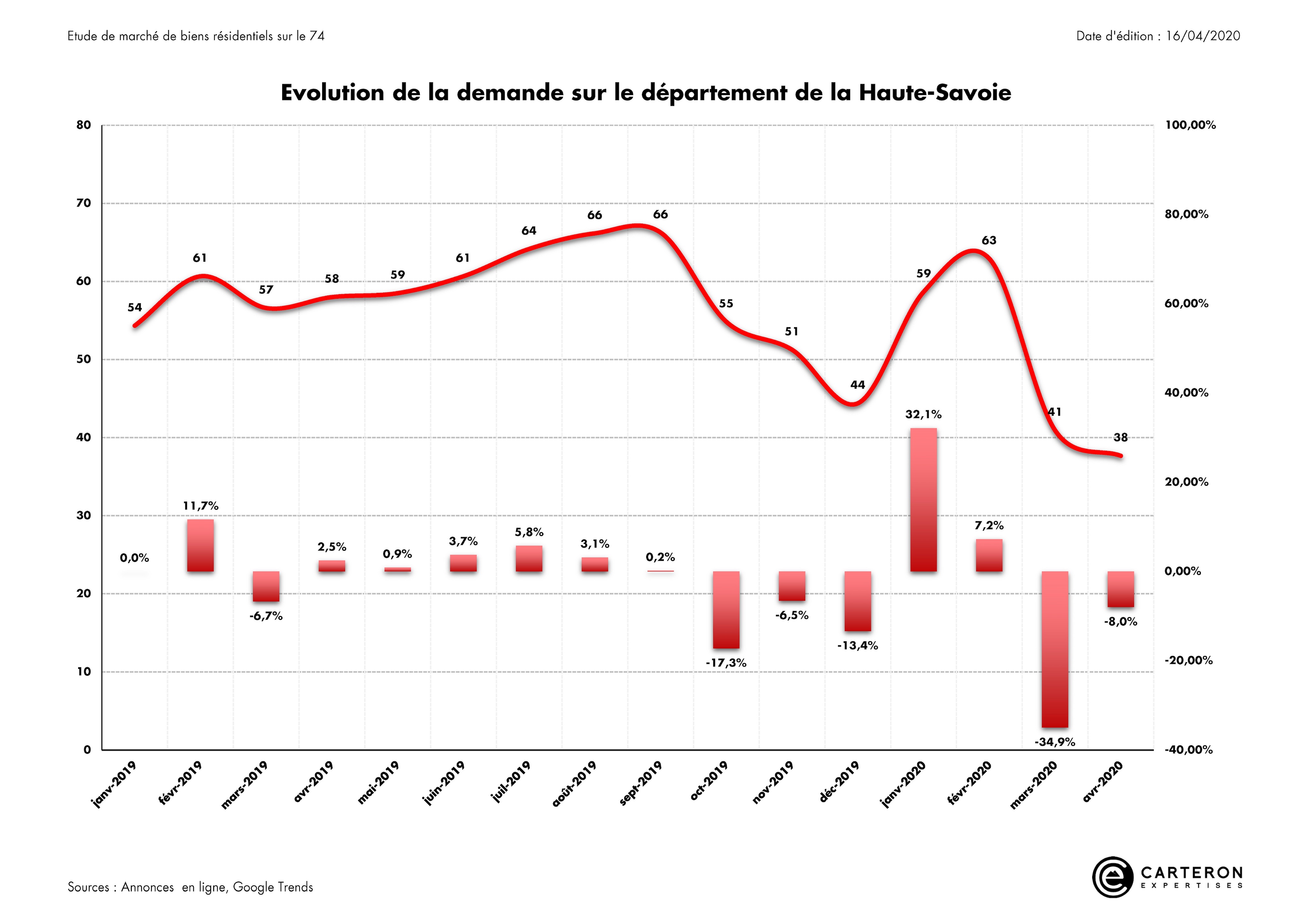 Graph Page 5