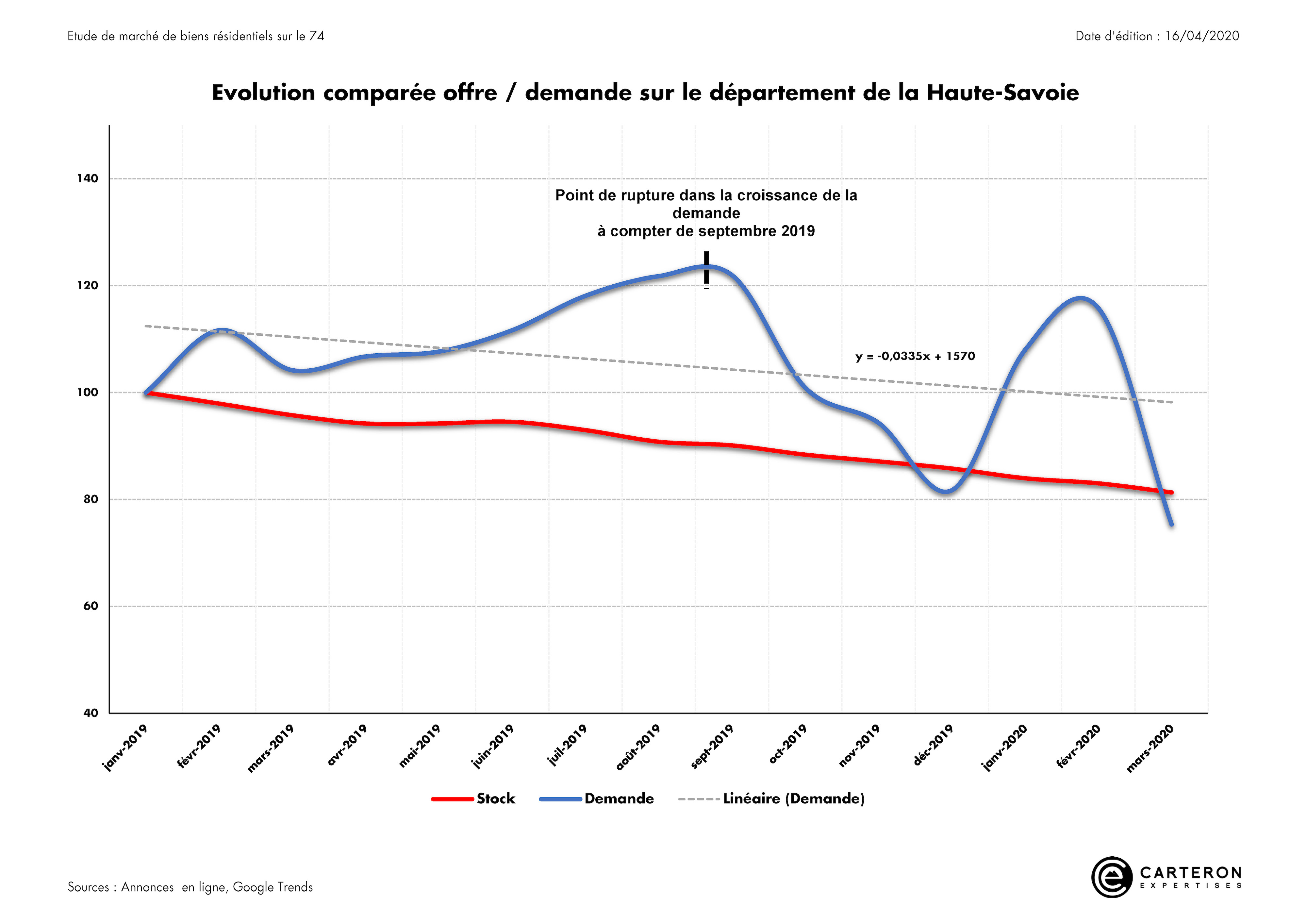 Graph Page 6